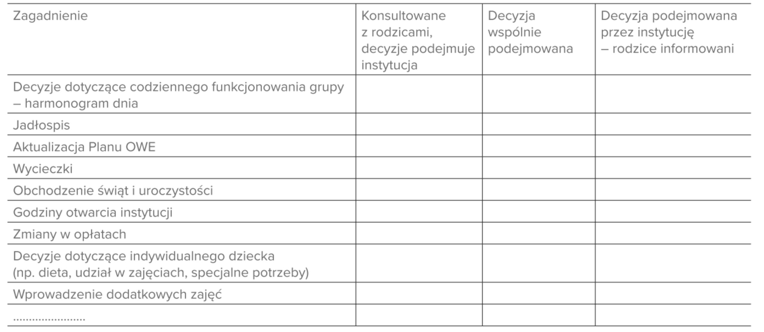 tabela 6 tabela 6 lista spraw dotyczących rodziców